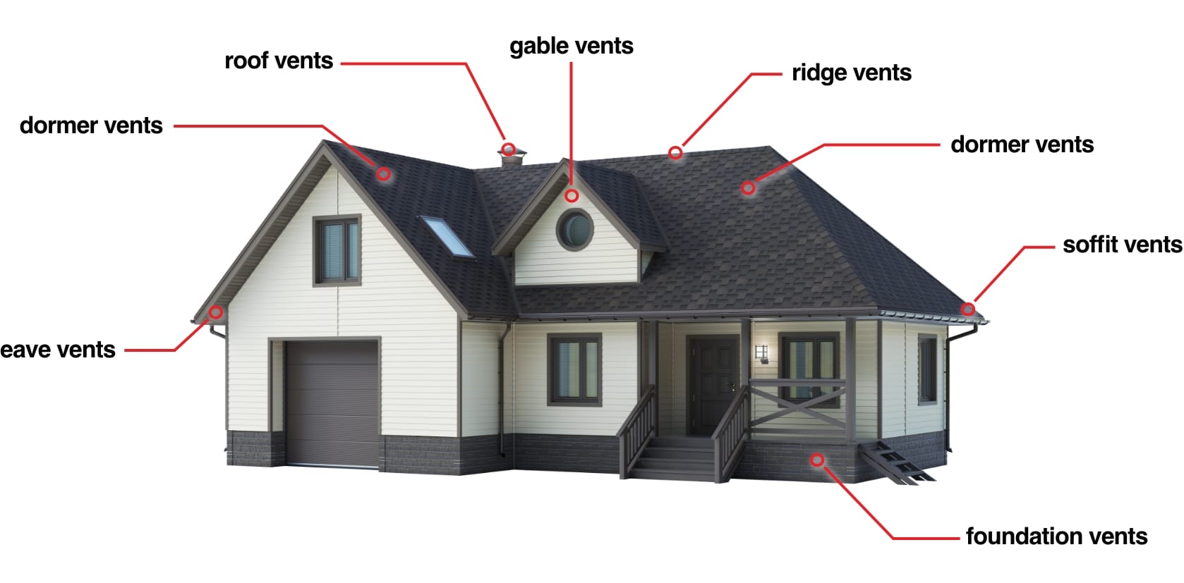 How to choose between a roof, soffit or wall vent - PrimexVents