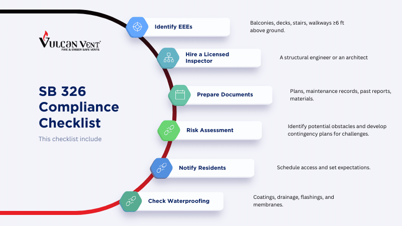 SB 326 Compliance Checklist