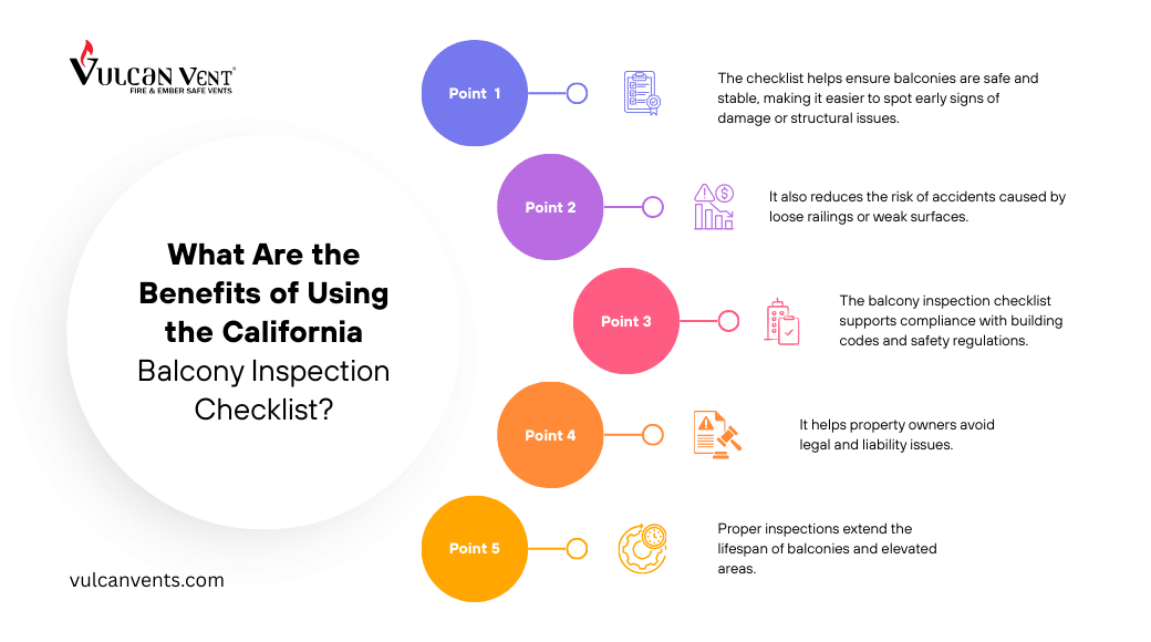Balcony Inspection Checklist: A Property Owner's Guide (2026) Edition