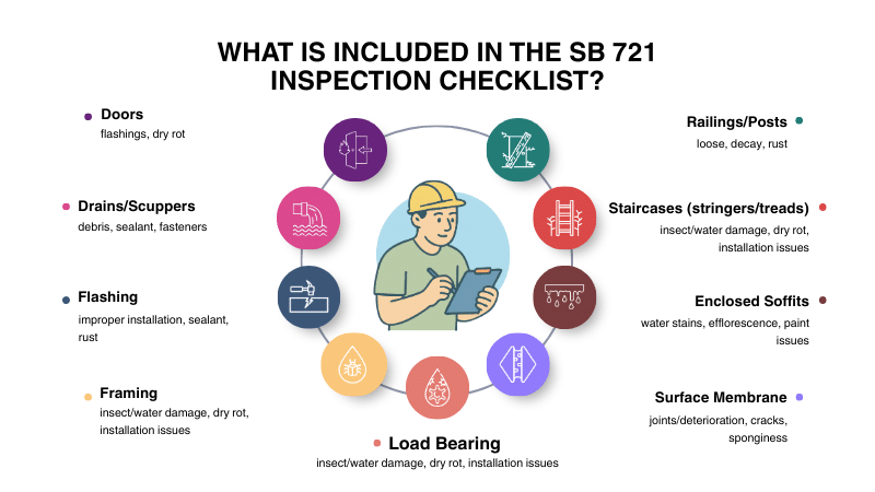 What Is Included in the SB 721 Inspection Checklist