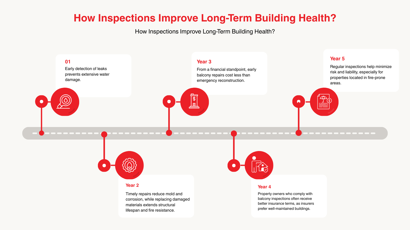 How Inspections Improve Long-Term Building Health